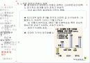 부동산 정책의 역사와 효과 61페이지