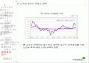 부동산 정책의 역사와 효과 63페이지