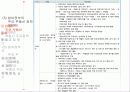 부동산 정책의 역사와 효과 66페이지