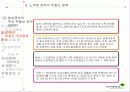 부동산 정책의 역사와 효과 67페이지