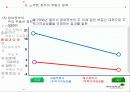 부동산 정책의 역사와 효과 69페이지