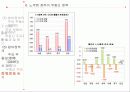 부동산 정책의 역사와 효과 72페이지