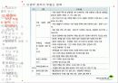 부동산 정책의 역사와 효과 76페이지