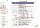 부동산 정책의 역사와 효과 78페이지