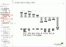 부동산 정책의 역사와 효과 81페이지
