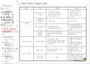 부동산 정책의 역사와 효과 82페이지