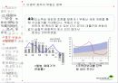 부동산 정책의 역사와 효과 83페이지