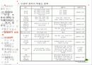부동산 정책의 역사와 효과 84페이지