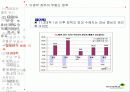 부동산 정책의 역사와 효과 86페이지