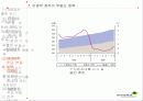 부동산 정책의 역사와 효과 88페이지
