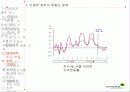 부동산 정책의 역사와 효과 89페이지