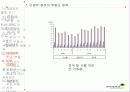 부동산 정책의 역사와 효과 90페이지