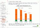부동산 정책의 역사와 효과 91페이지