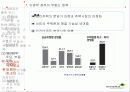 부동산 정책의 역사와 효과 94페이지