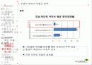 부동산 정책의 역사와 효과 95페이지