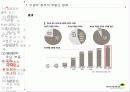 부동산 정책의 역사와 효과 97페이지