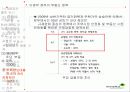 부동산 정책의 역사와 효과 98페이지