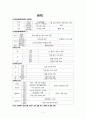 우리나라 자동차별 등급 구분법 2페이지