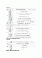 우리나라 자동차별 등급 구분법 4페이지
