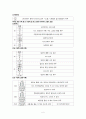 우리나라 자동차별 등급 구분법 5페이지