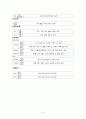 우리나라 자동차별 등급 구분법 19페이지