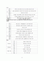 우리나라 자동차별 등급 구분법 22페이지