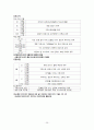 우리나라 자동차별 등급 구분법 26페이지
