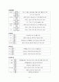 우리나라 자동차별 등급 구분법 28페이지