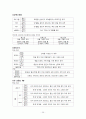 우리나라 자동차별 등급 구분법 29페이지