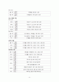 우리나라 자동차별 등급 구분법 30페이지