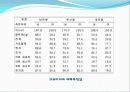 체형분류법 11페이지