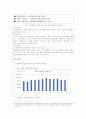 범죄와 시간적 요인과의 상관관계 3페이지