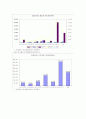 범죄와 시간적 요인과의 상관관계 9페이지