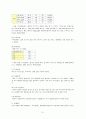 급성신우신염 케이스 3페이지