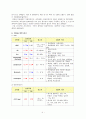 급성신우신염 케이스 4페이지