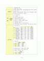 급성신우신염 케이스 12페이지