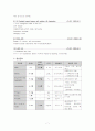 유방암 케이스 7페이지