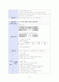 유방암 케이스 13페이지