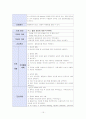 유방암 케이스 15페이지