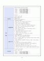 뇌경색 케이스 32페이지