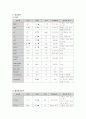 위암 케이스 5페이지