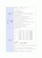 위암 케이스 15페이지