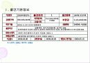 부동산 경매 물건분석 4페이지