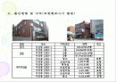 부동산 경매 물건분석 5페이지