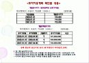 부동산 경매 물건분석 8페이지