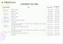 부동산 경매 물건분석 10페이지