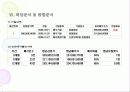 부동산 경매 물건분석 14페이지