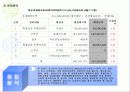 부동산 경매 물건분석 15페이지