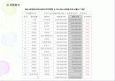 부동산 경매 물건분석 30페이지