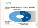 [우울증] 직장인 우울증 문제 현황과 해결방안 PPT자료 3페이지
